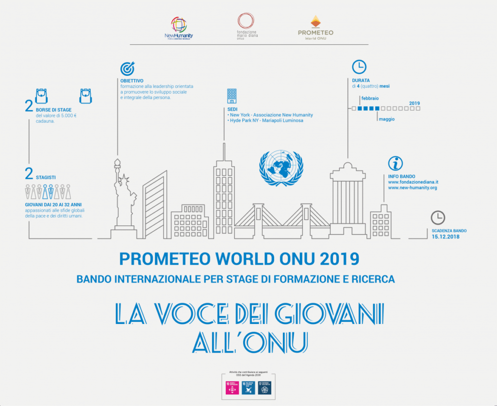 La voce dei giovani all’ONU
